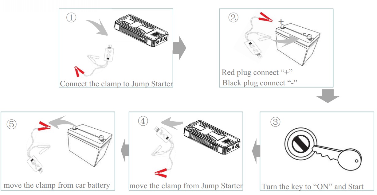 วิธีการใช้งาน Jump Starter แบบพกพา A39